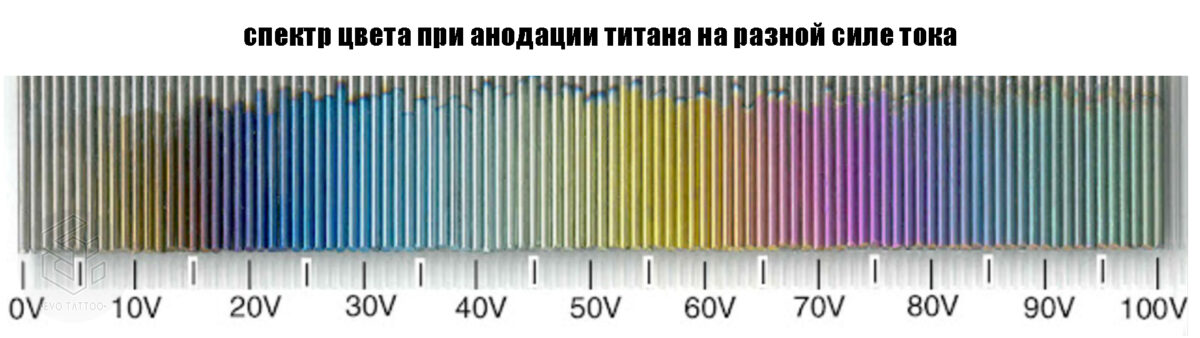 Спектр цветов анодированного титана
